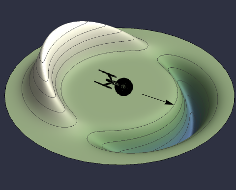 The expansion of space for the Alcubierre warp drive: space contracts ahead of the ship and expands behind it